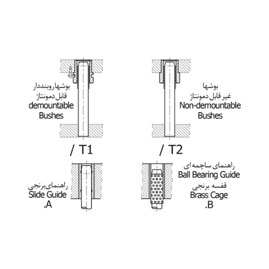 تصویر پرس هیدرولیک | PM | Hydraulic Unit