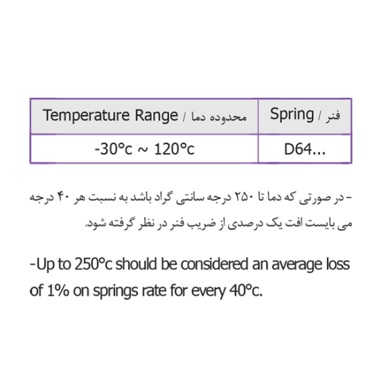 تصویر فنر سبز روشن | D64L | Light Green Spring