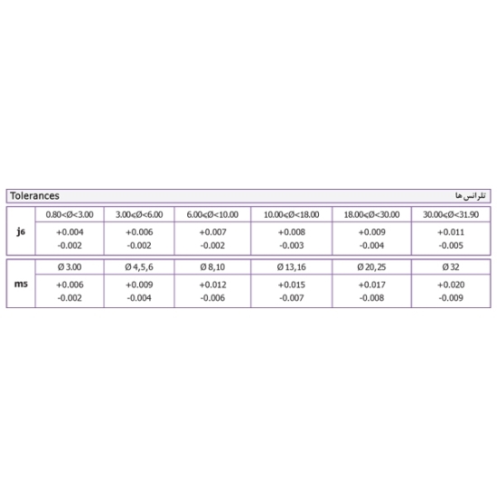 تصویر سنبه دقیق | D226 | Precision Punch