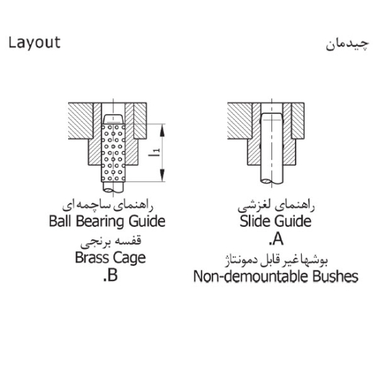 تصویر كفشک فولادی سطح كار مستطیل | HM | Rectangular All-Steel Die Set