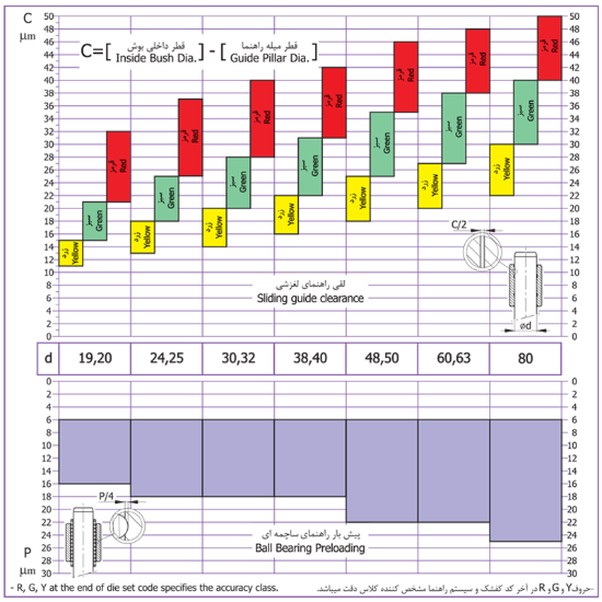 تصویر كفشک چدنی سطح كار مستطیل | CR | Rectangular Die Set