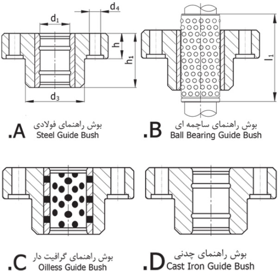 تصویر سیستم راهنما | D132 | Guide System