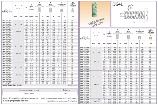 تصویر فنر سبز روشن | D64L | Light Green Spring